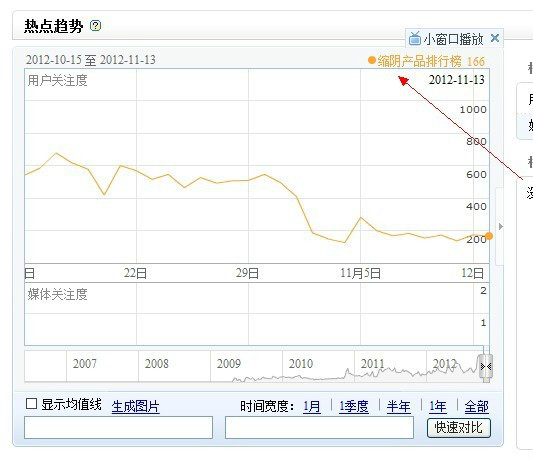 腾讯微博轻松简单暴利最新做淘宝客方法详细揭秘